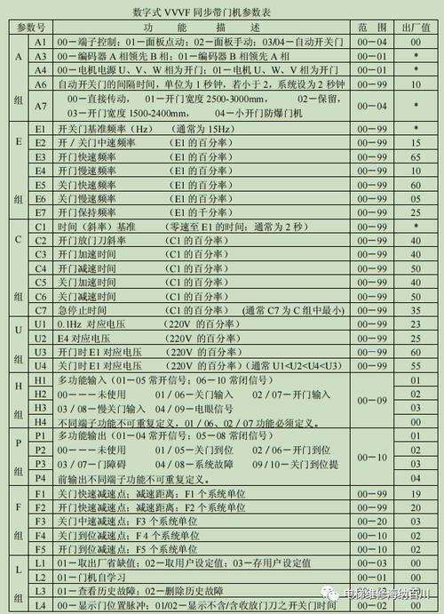 如何解读旧款电视机顶盒的故障码？