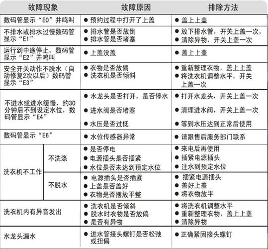 方太热水器显示故障码90e6，该如何解决？