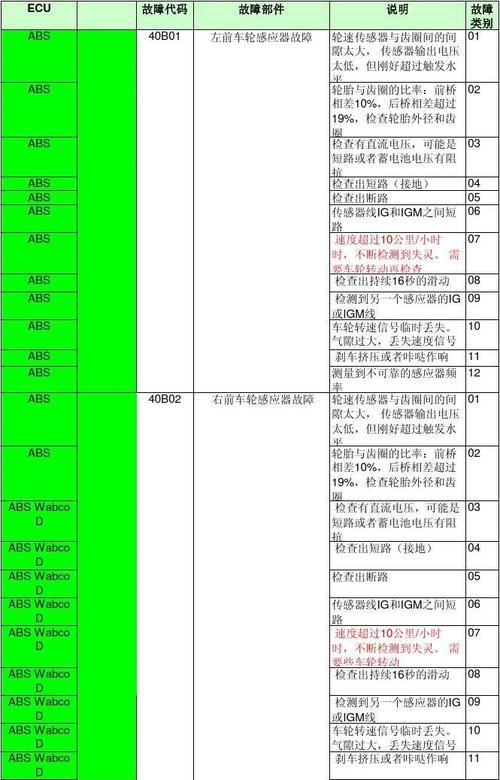 美心智能锁故障代码表，如何解读与应对？