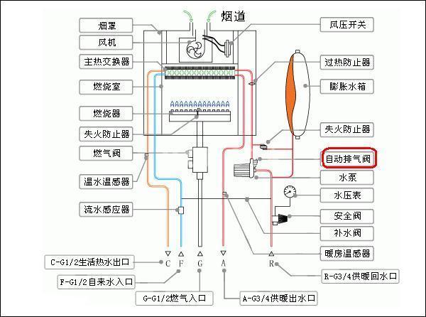 小松鼠壁挂炉E4故障代码的含义及解决步骤是什么？