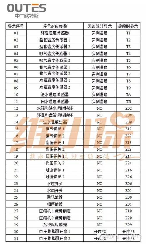 热水器显示故障码E8，这究竟意味着什么？