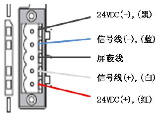 洛德冷藏冰箱显示E0故障，该如何解决？