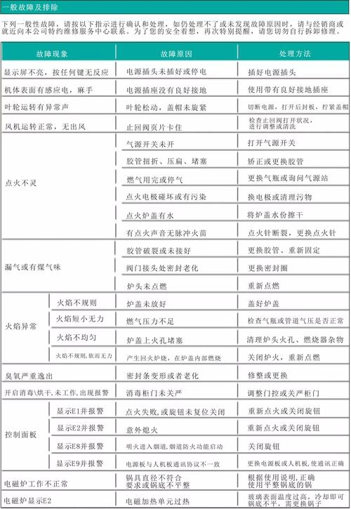 壁挂炉显示E1故障无气原因及解决措施是什么？