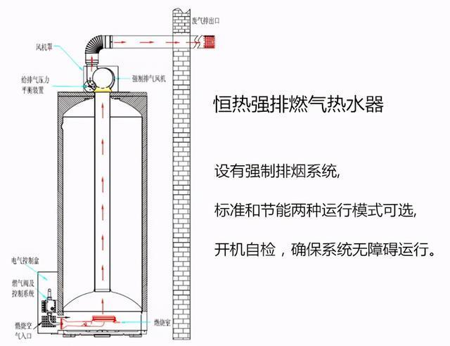 瑞美容积式燃气热水器E3故障码代表什么？