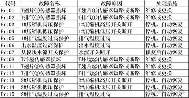 热水器显示E1故障码，究竟是什么原因？