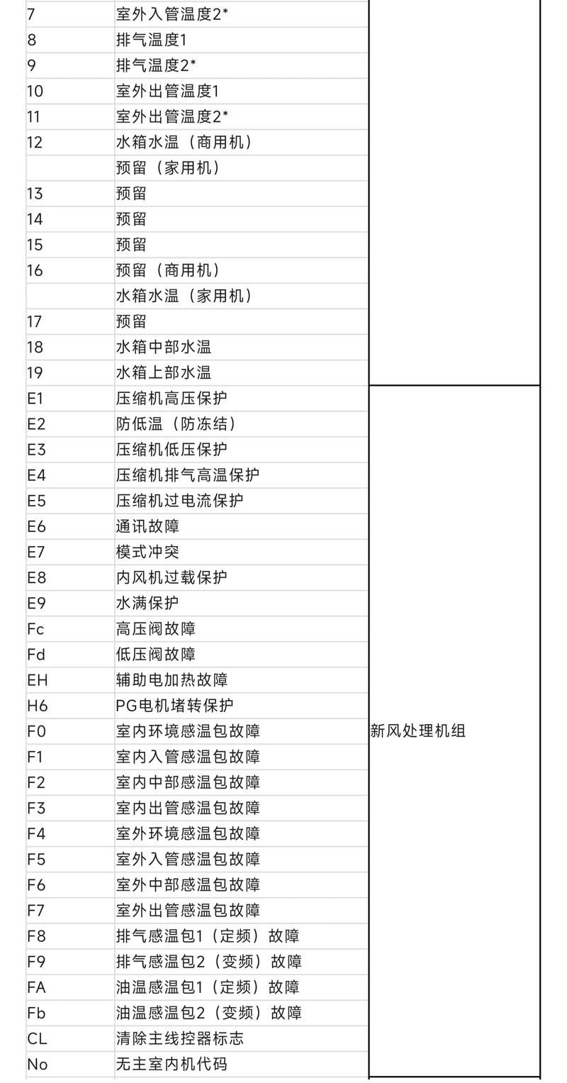 空气能热水器显示e5故障原因是什么？