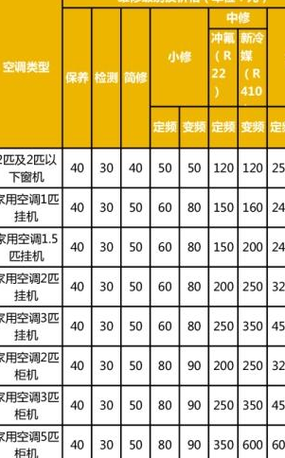 空调E5通讯故障维修费用是多少？