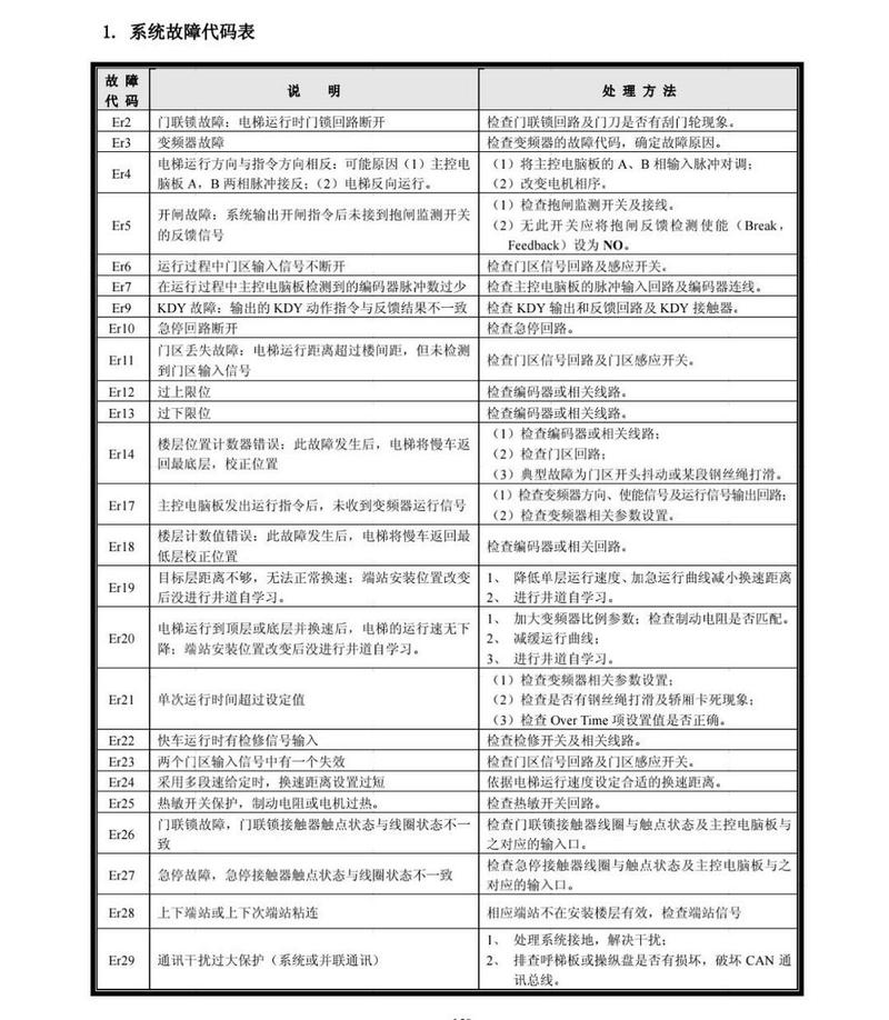 邦达油烟机故障代码表有哪些常见错误码？