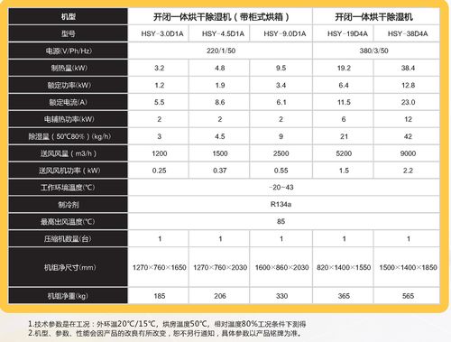 热立方空气能故障代码s02是什么原因？