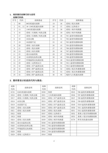 长菱空气能热水器显示E09故障代码是什么原因？